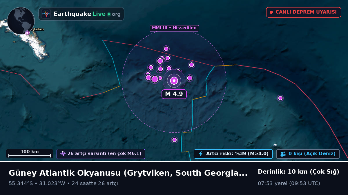 Güney Atlantik Okyanusu (South Georgia and the Islands)