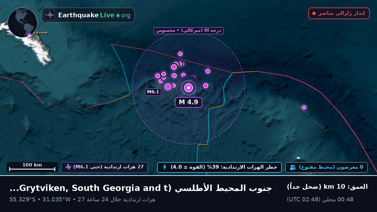 جنوب المحيط الأطلسي (South Georgia and the Islands)