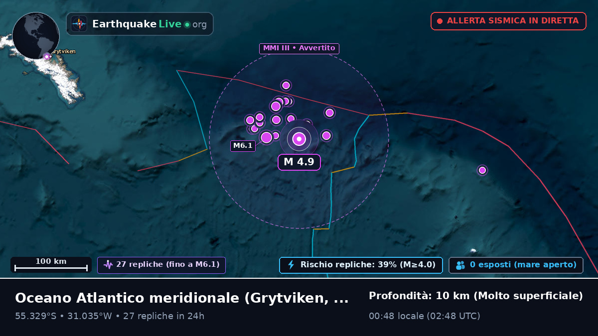 Oceano Atlantico meridionale (South Georgia and the Islands)