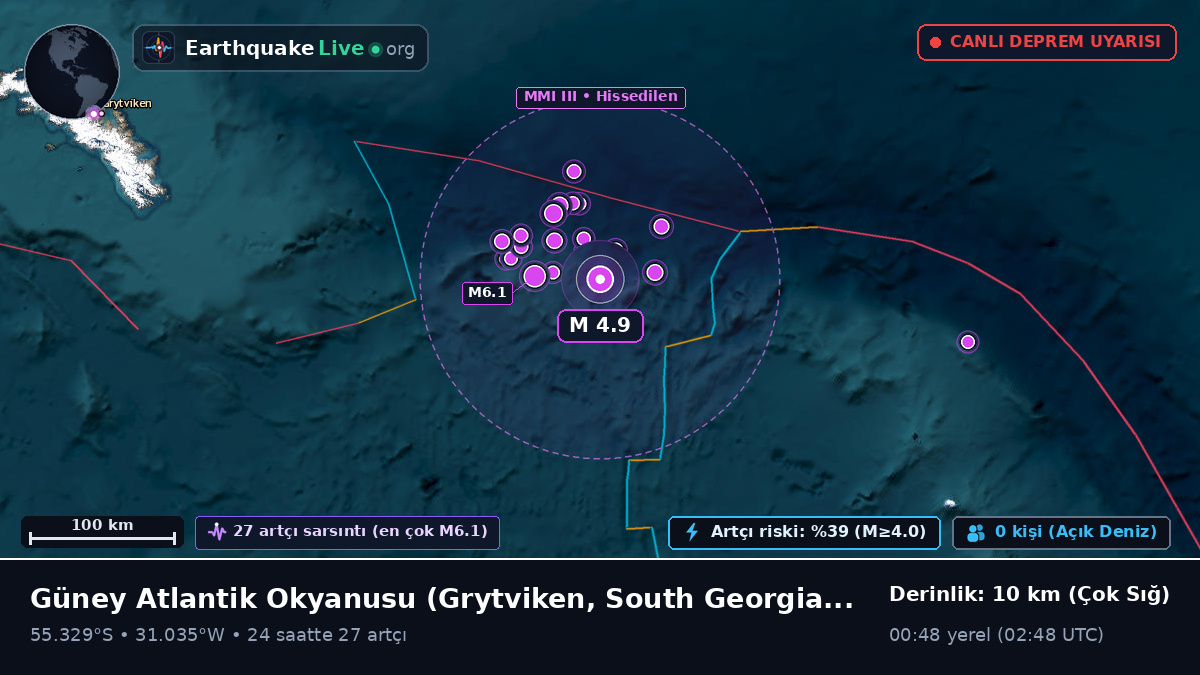 Güney Atlantik Okyanusu (South Georgia and the Islands)