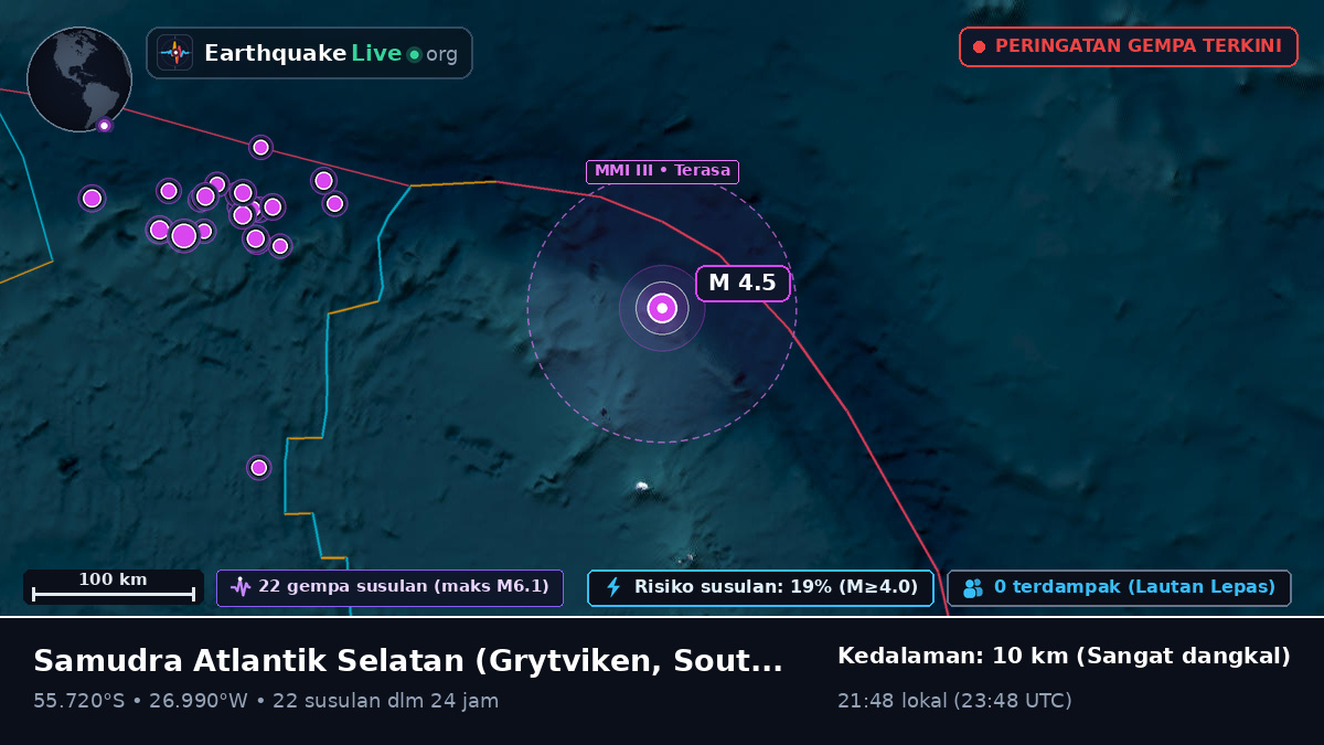 Samudra Atlantik Selatan (South Georgia and the Islands)