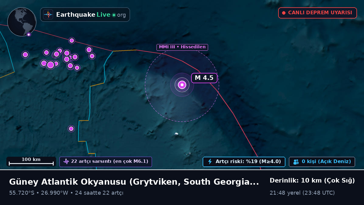 Güney Atlantik Okyanusu (South Georgia and the Islands)