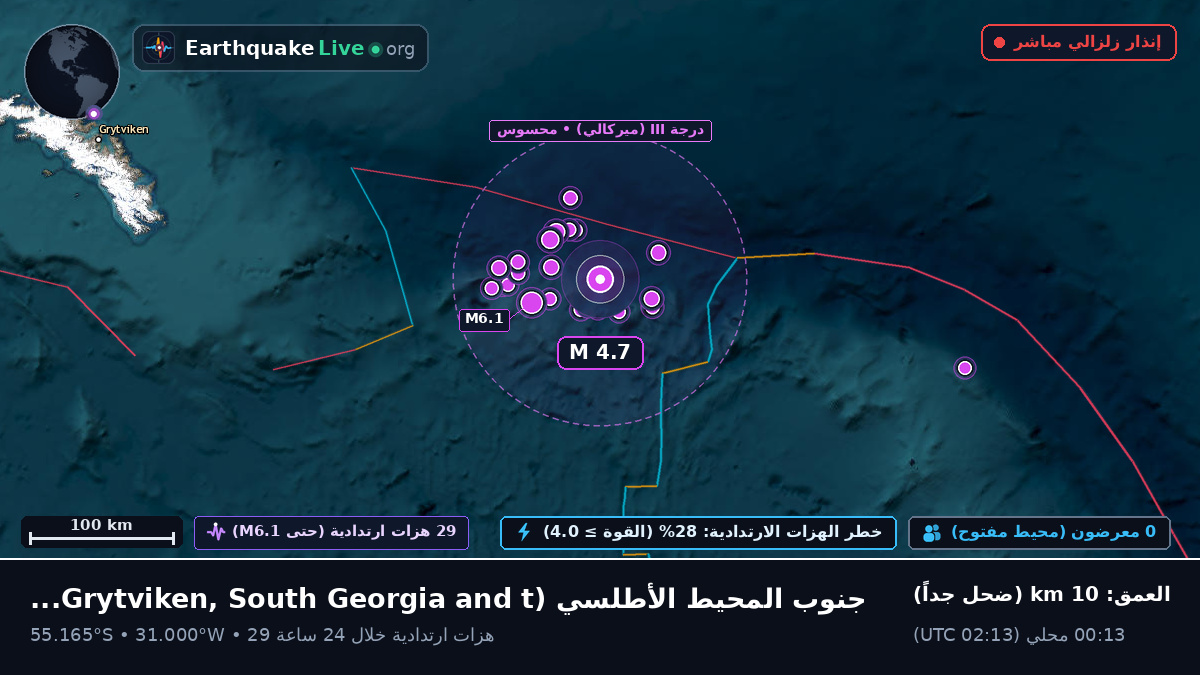 جنوب المحيط الأطلسي (South Georgia and the Islands)