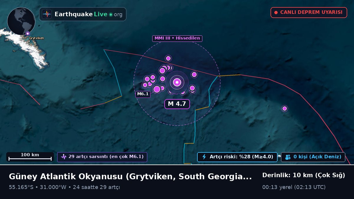 Güney Atlantik Okyanusu (South Georgia and the Islands)