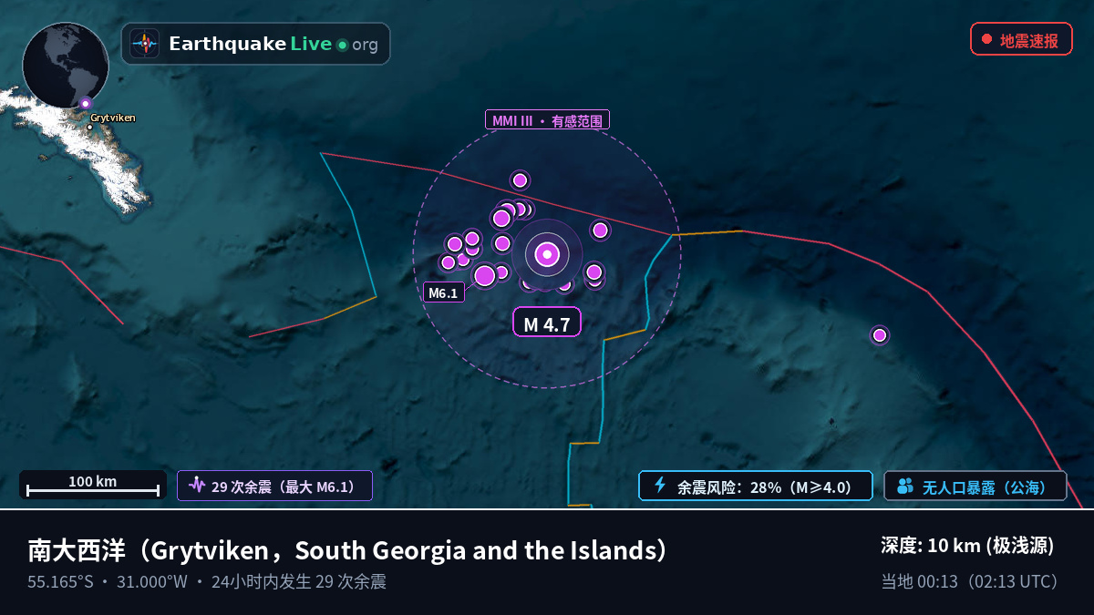 南大西洋 (South Georgia and the Islands)