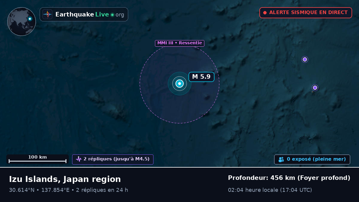 Océan Pacifique Nord (Japon)