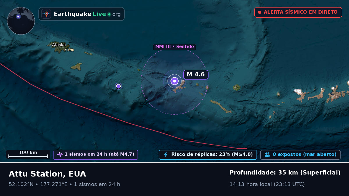 Mar de Bering (EUA)