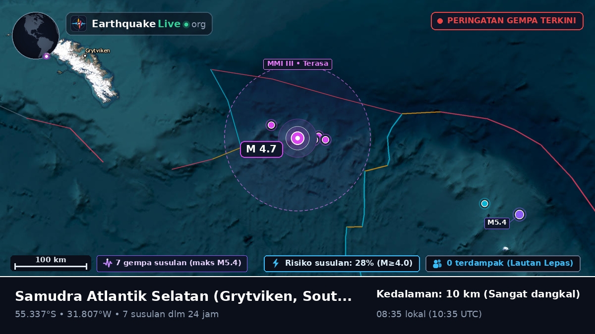 Samudra Atlantik Selatan (South Georgia and the Islands)
