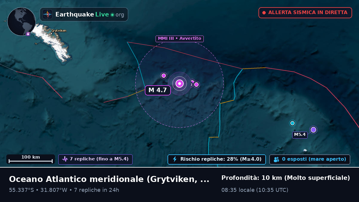 Oceano Atlantico meridionale (South Georgia and the Islands)