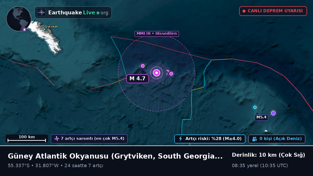 Güney Atlantik Okyanusu (South Georgia and the Islands)