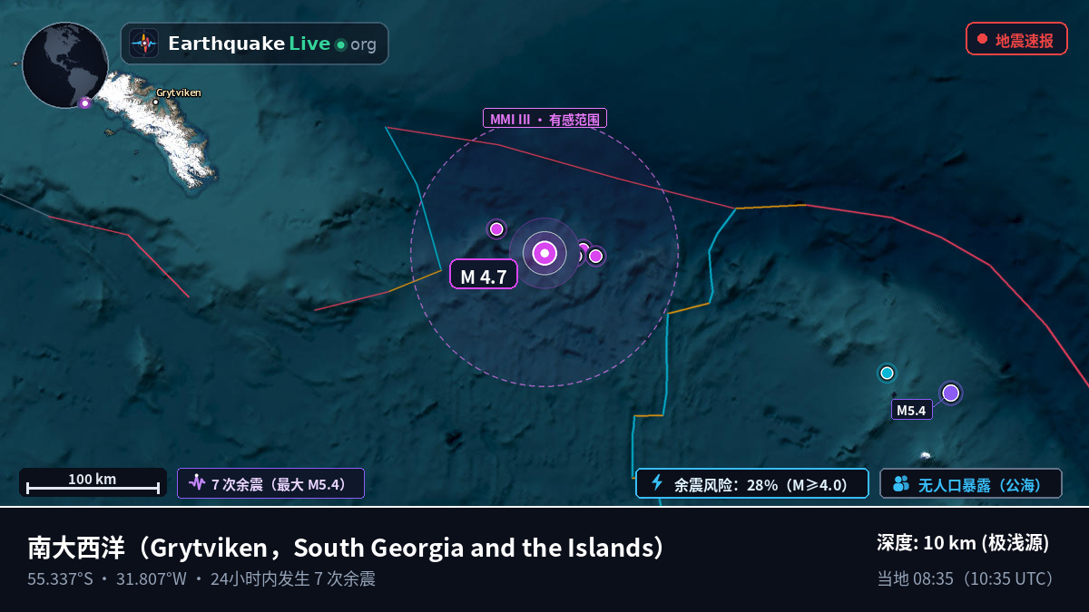 南大西洋 (South Georgia and the Islands)