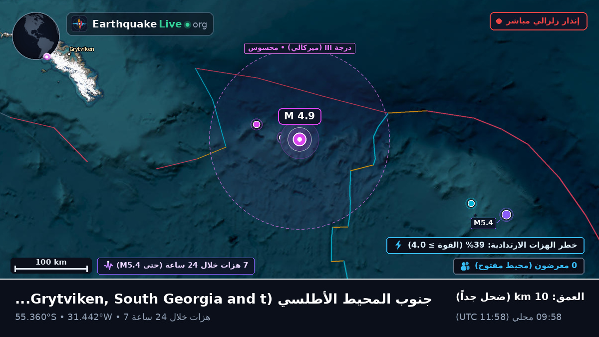 جنوب المحيط الأطلسي (South Georgia and the Islands)