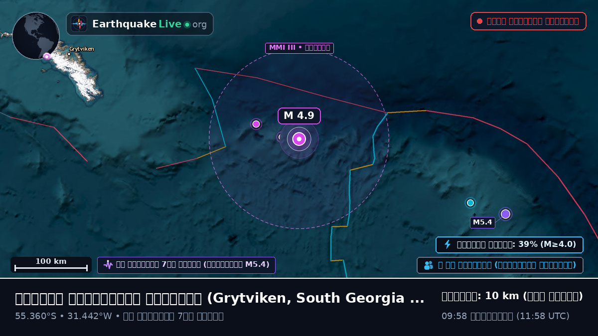 দক্ষিণ আটলান্টিক মহাসাগর (South Georgia and the Islands)