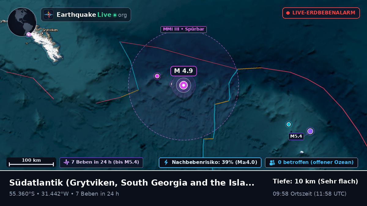 Südatlantik (South Georgia and the Islands)