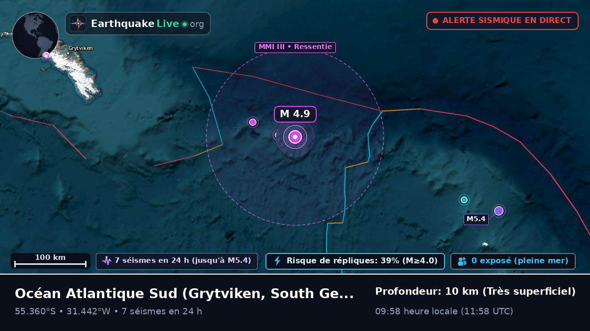 Océan Atlantique Sud (South Georgia and the Islands)