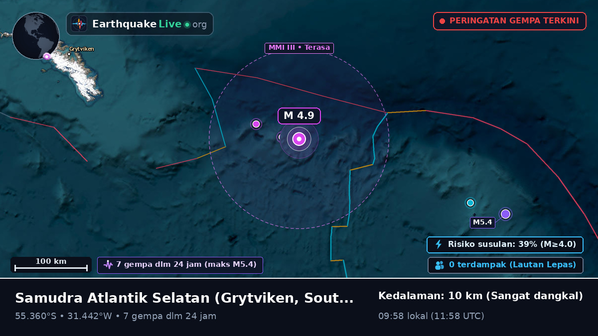 Samudra Atlantik Selatan (South Georgia and the Islands)