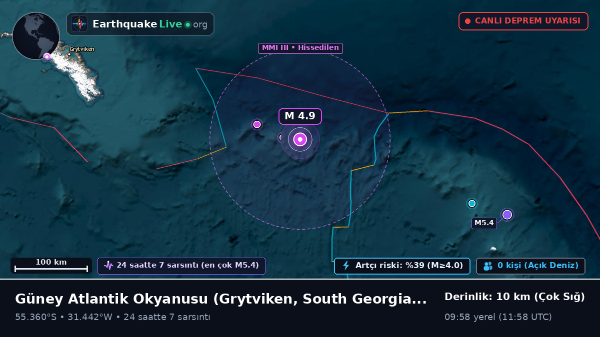 Güney Atlantik Okyanusu (South Georgia and the Islands)