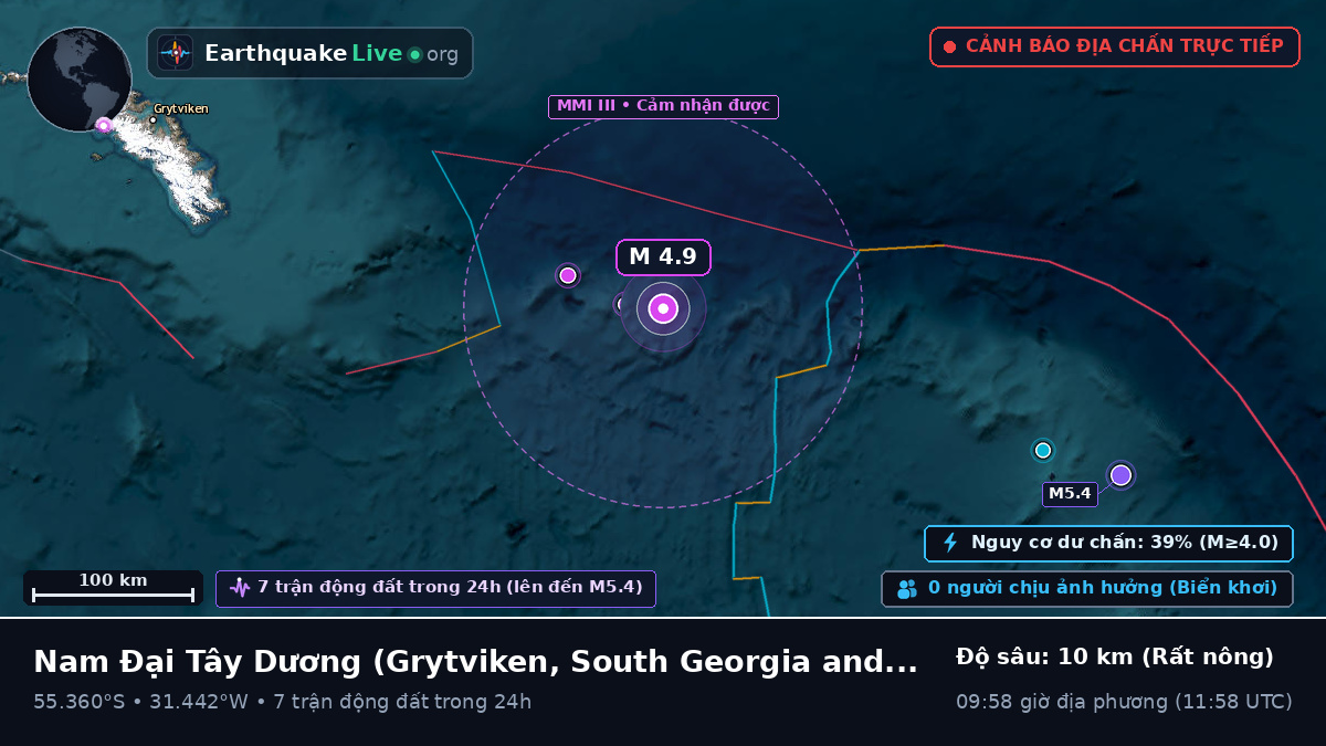 Nam Đại Tây Dương (South Georgia and the Islands)