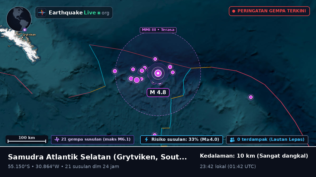 Samudra Atlantik Selatan (South Georgia and the Islands)