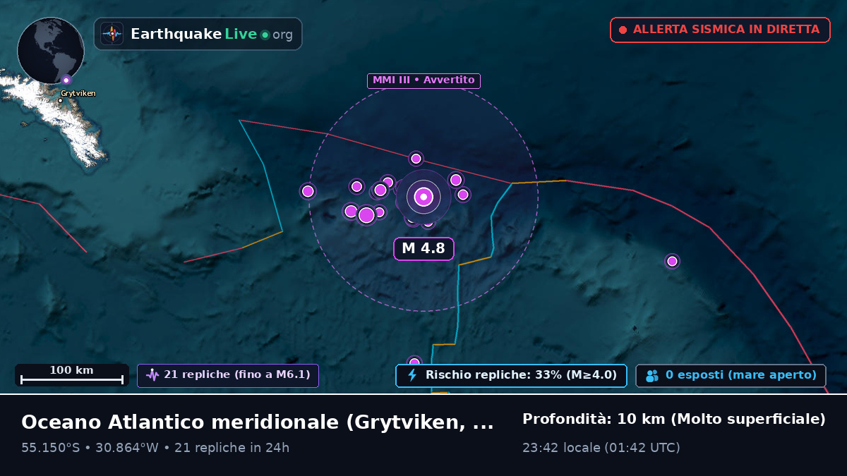 Oceano Atlantico meridionale (South Georgia and the Islands)