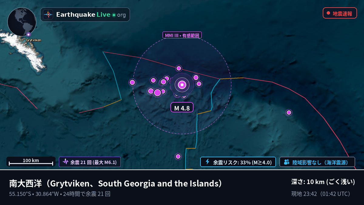 南大西洋 (South Georgia and the Islands)
