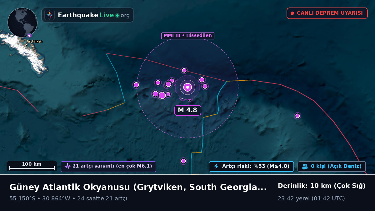 Güney Atlantik Okyanusu (South Georgia and the Islands)