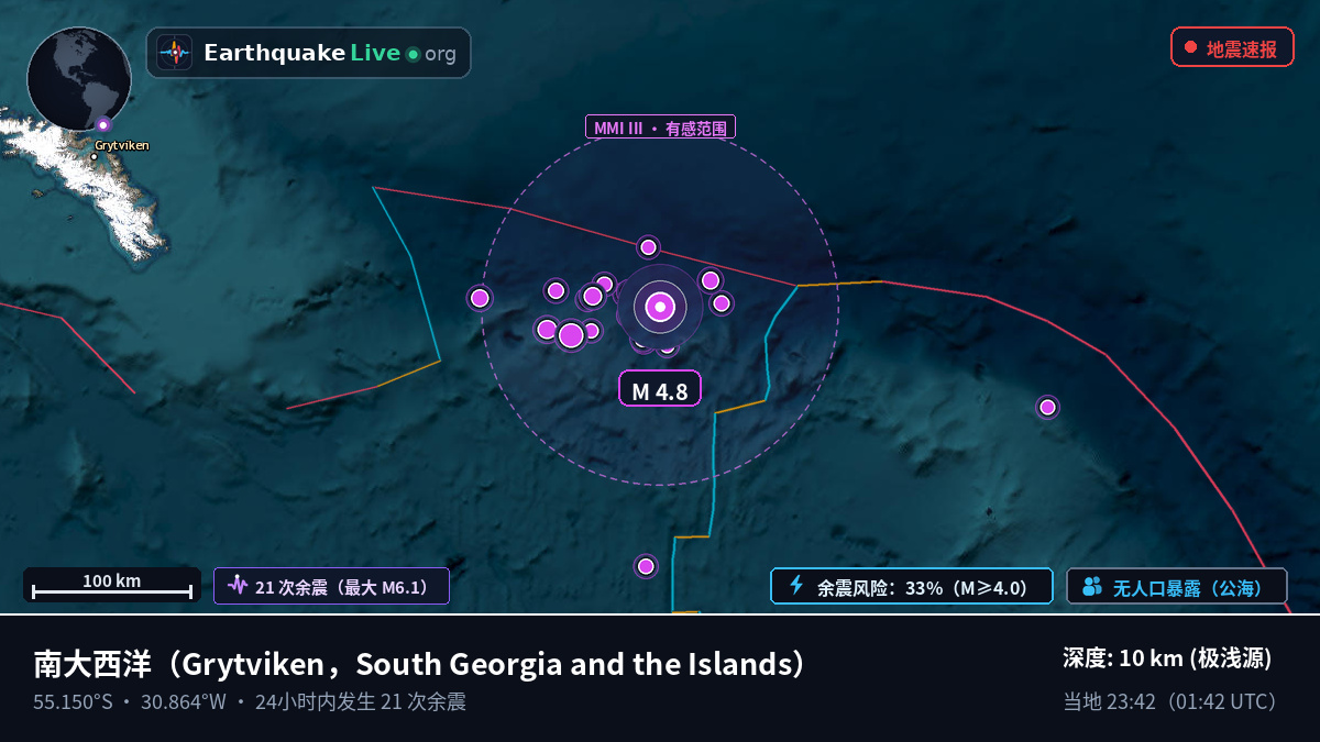 南大西洋 (South Georgia and the Islands)