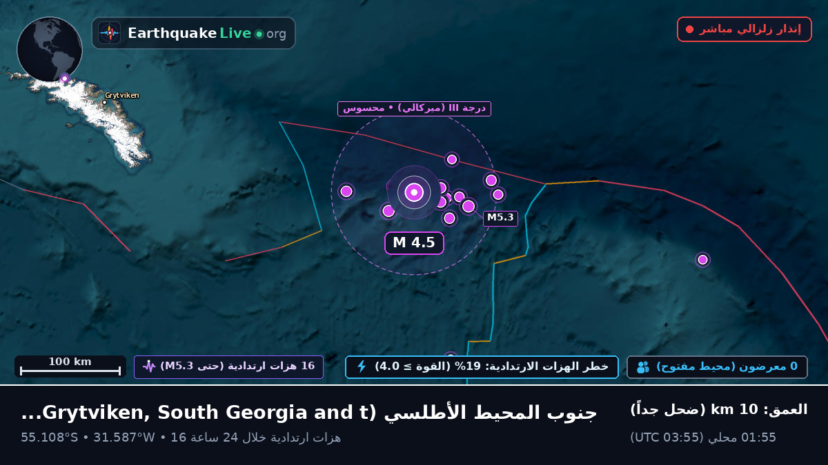 جنوب المحيط الأطلسي (South Georgia and the Islands)