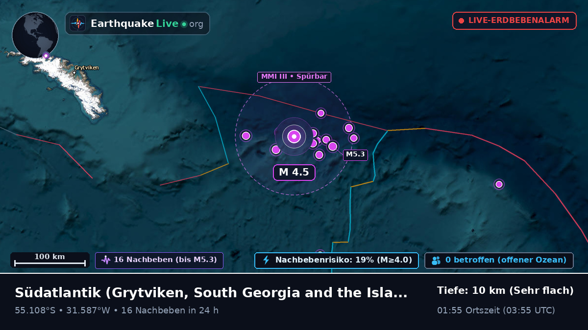 Südatlantik (South Georgia and the Islands)