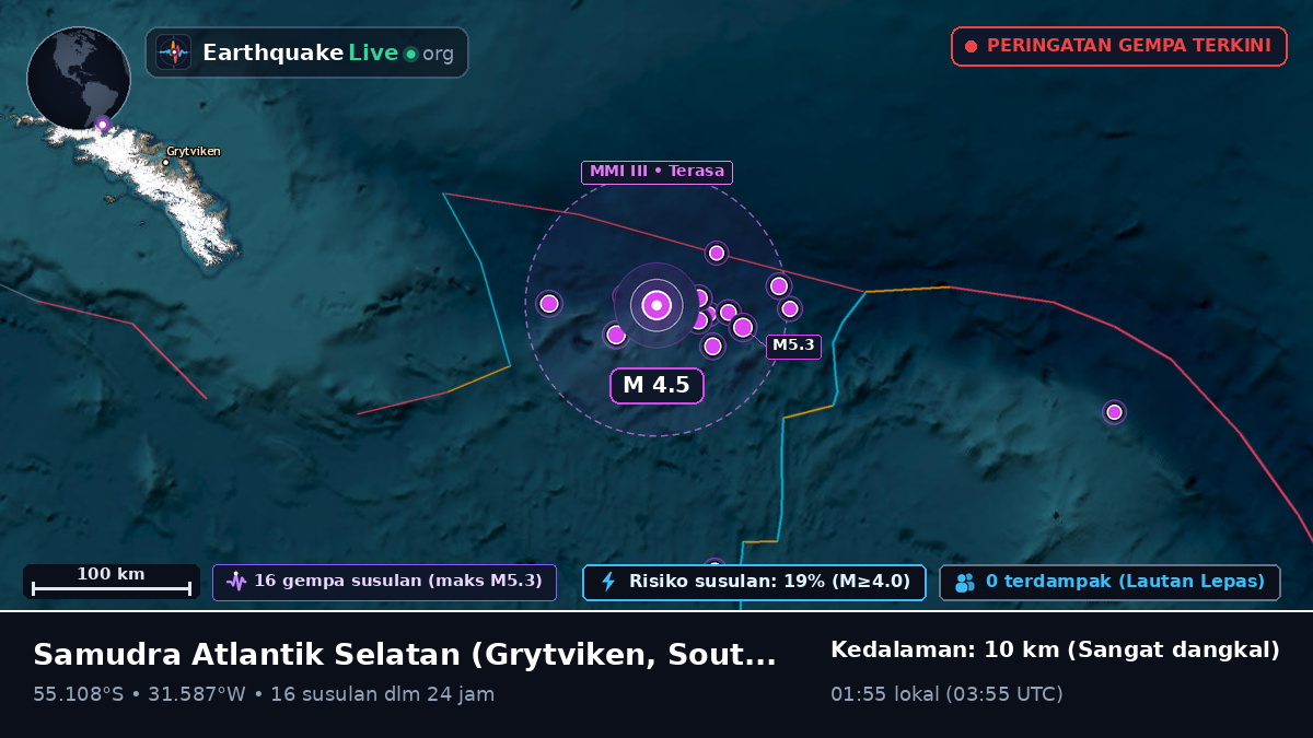 Samudra Atlantik Selatan (South Georgia and the Islands)
