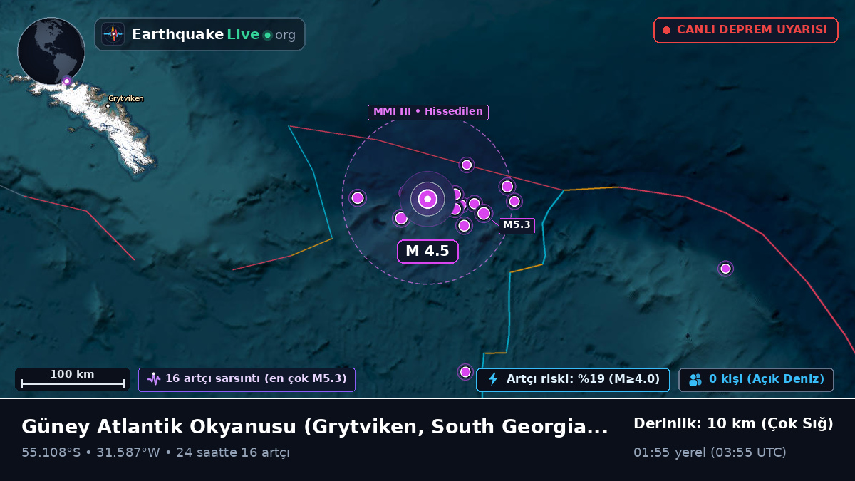 Güney Atlantik Okyanusu (South Georgia and the Islands)
