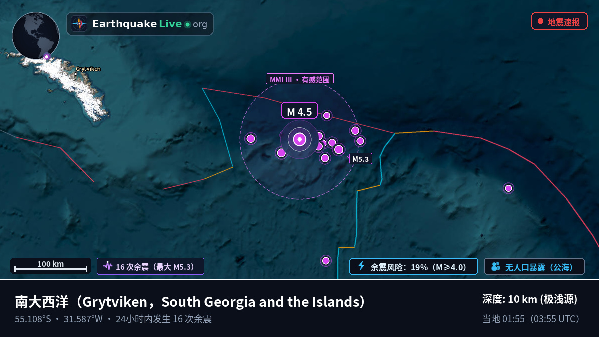 南大西洋 (South Georgia and the Islands)