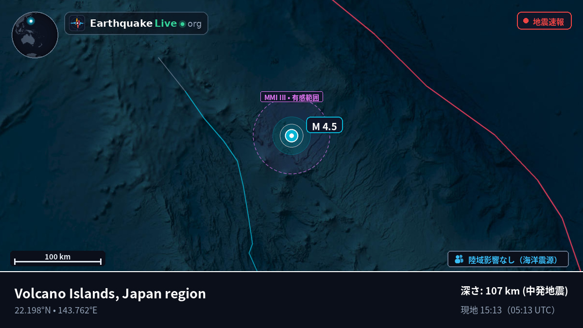 フィリピン海 (Northern Mariana Islands)