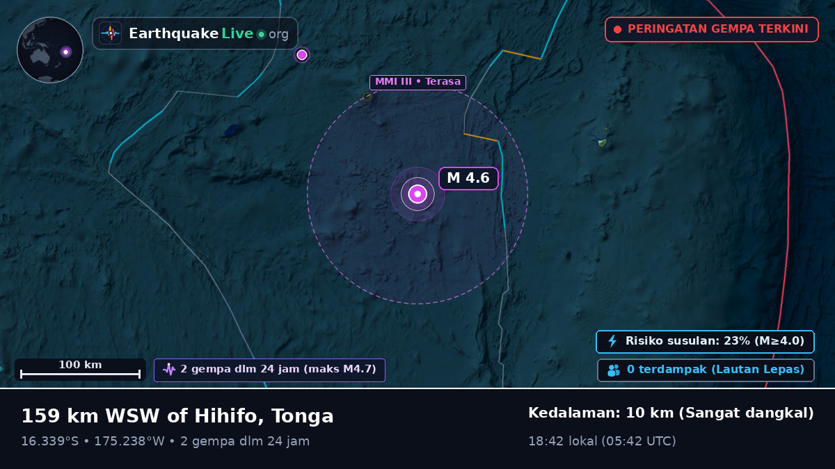 Samudra Pasifik Selatan (Tonga)