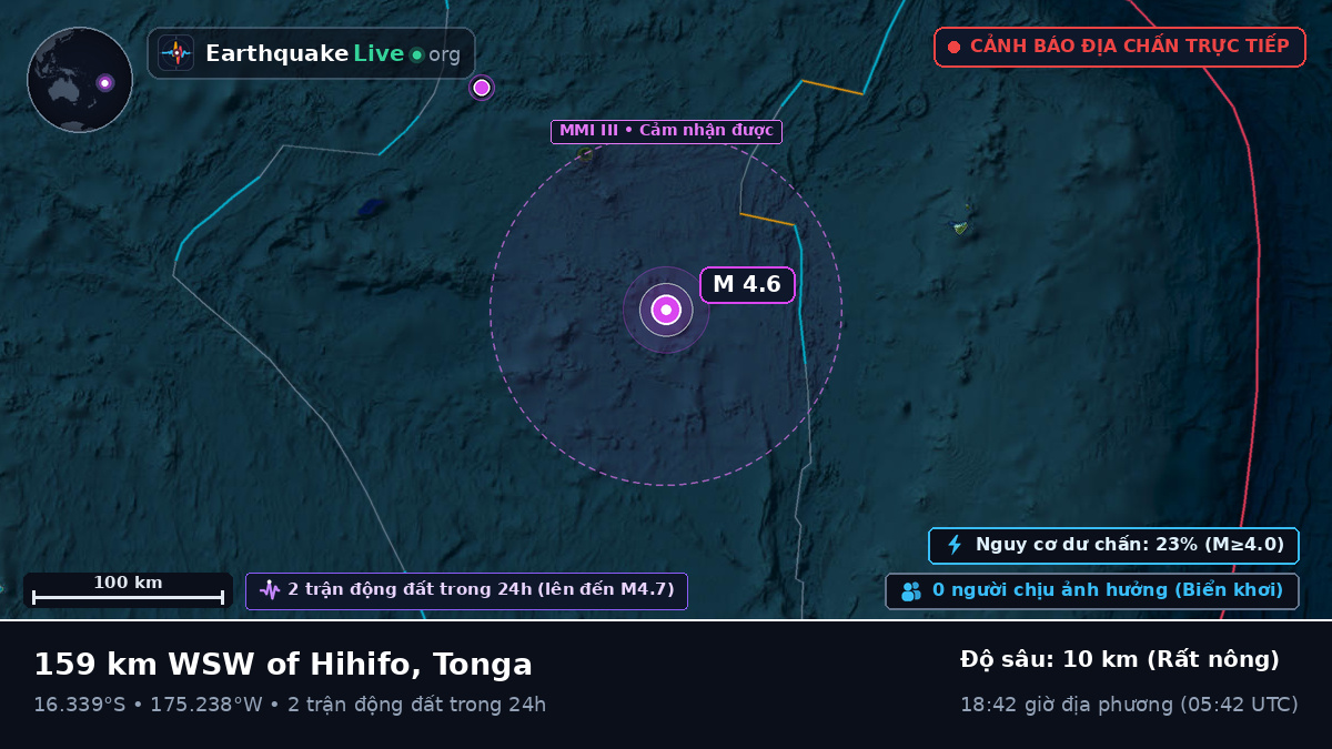 Nam Thái Bình Dương (Tonga)