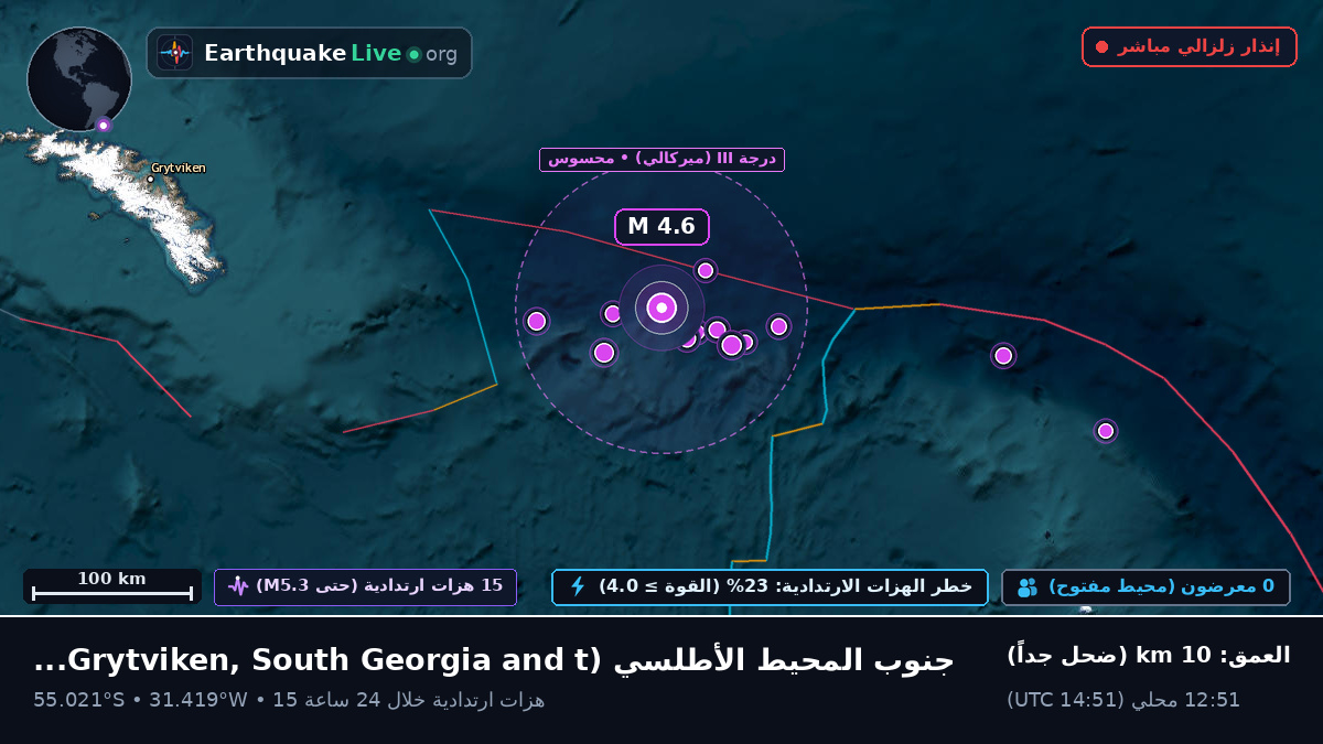 جنوب المحيط الأطلسي (South Georgia and the Islands)