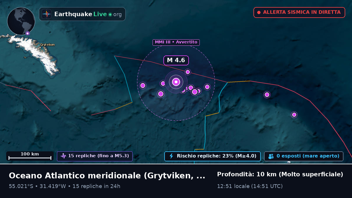 Oceano Atlantico meridionale (South Georgia and the Islands)