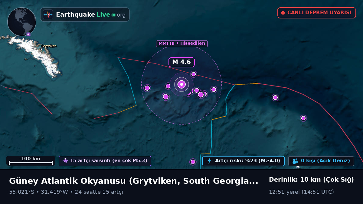 Güney Atlantik Okyanusu (South Georgia and the Islands)