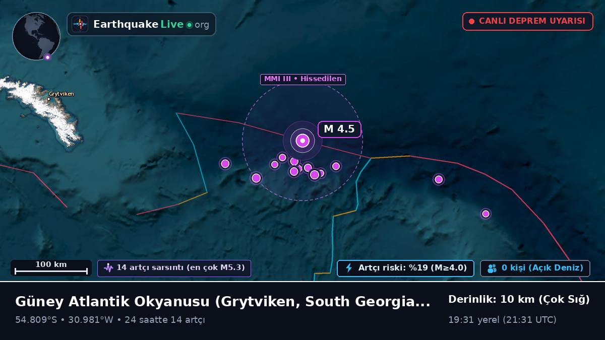 Güney Atlantik Okyanusu (South Georgia and the Islands)