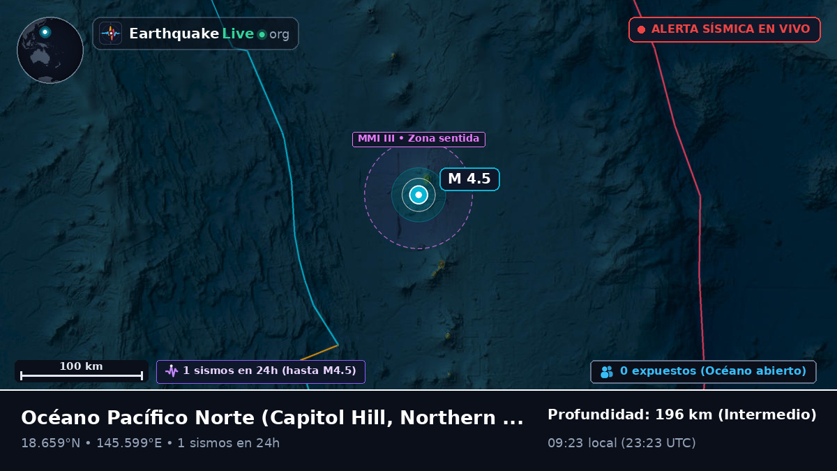Océano Pacífico Norte (Northern Mariana Islands)