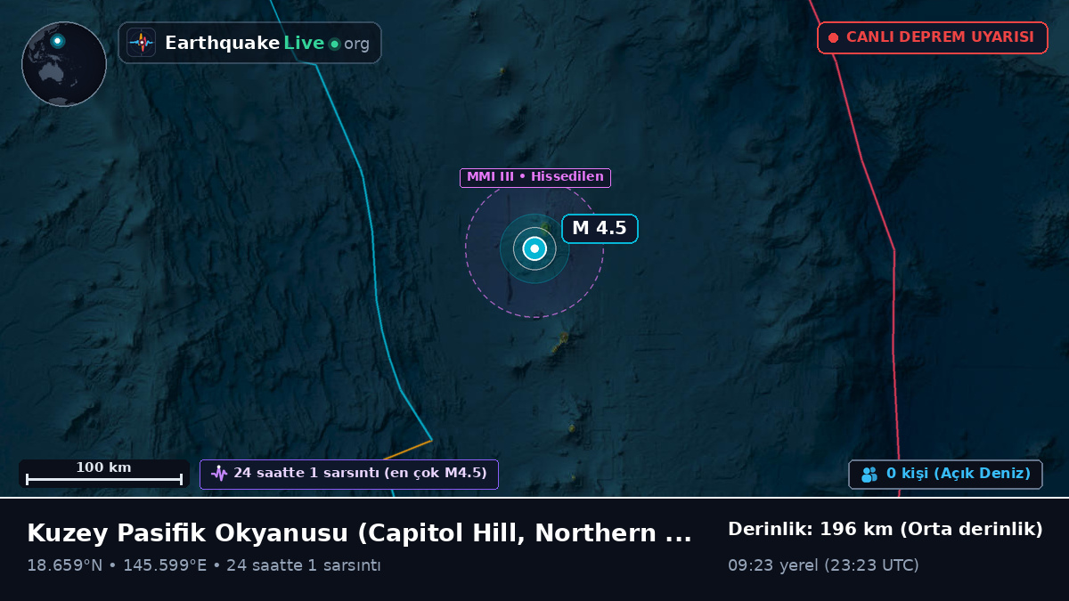 Kuzey Pasifik Okyanusu (Northern Mariana Islands)