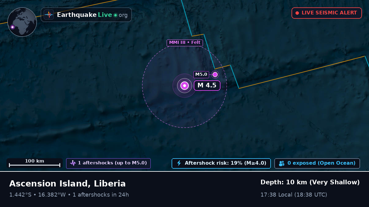 South Atlantic Ocean (Liberia)