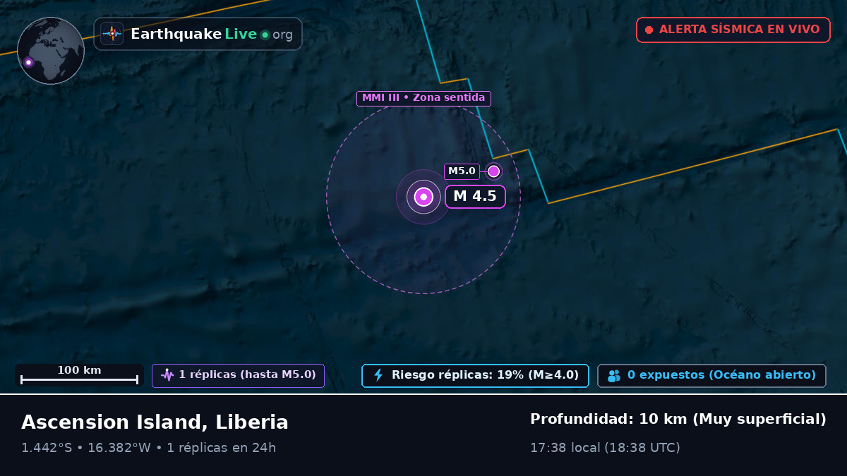 Océano Atlántico Sur (Liberia)