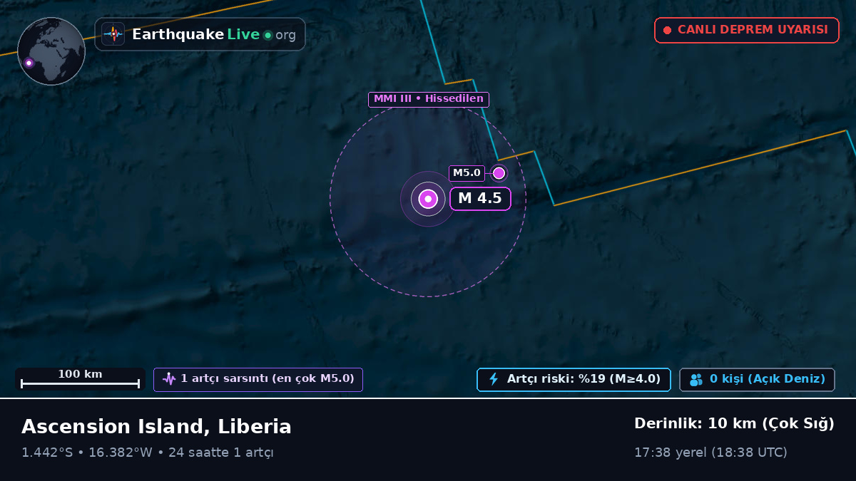 Güney Atlantik Okyanusu (Liberia)