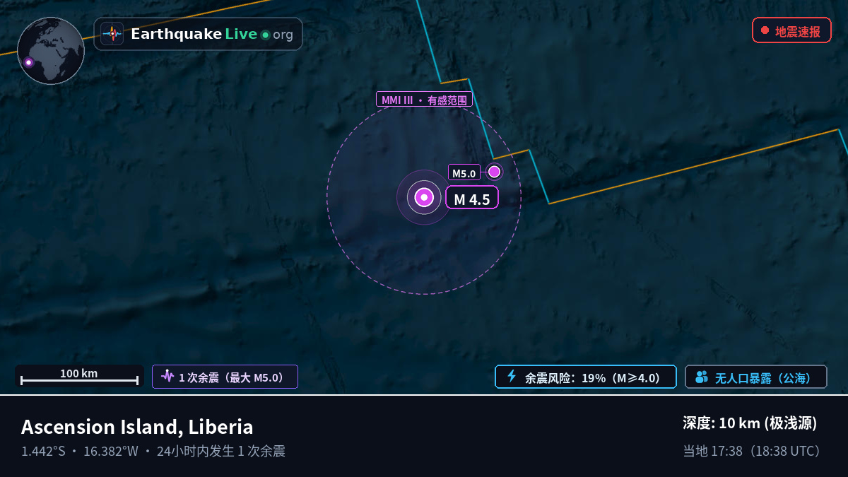 南大西洋 (Liberia)