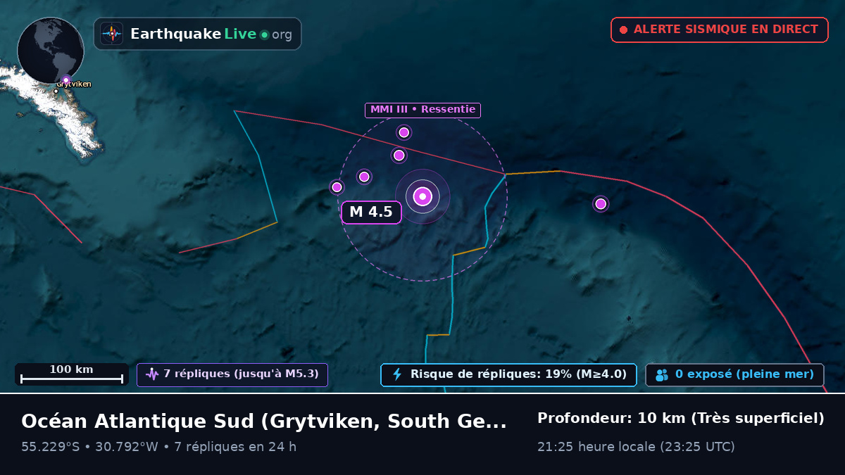 Océan Atlantique Sud (South Georgia and the Islands)
