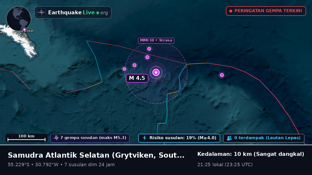 Samudra Atlantik Selatan (South Georgia and the Islands)