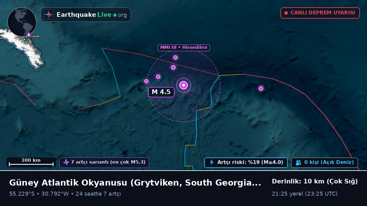 Güney Atlantik Okyanusu (South Georgia and the Islands)