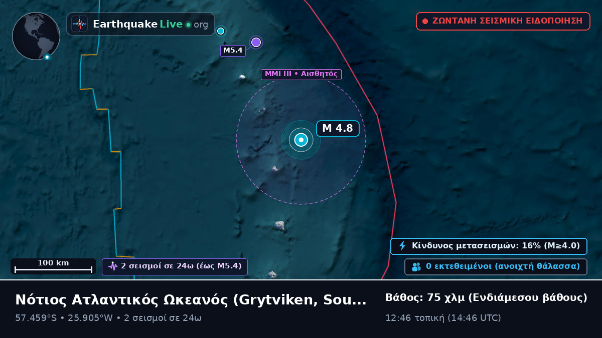 Νότιος Ατλαντικός Ωκεανός (South Georgia and the Islands)