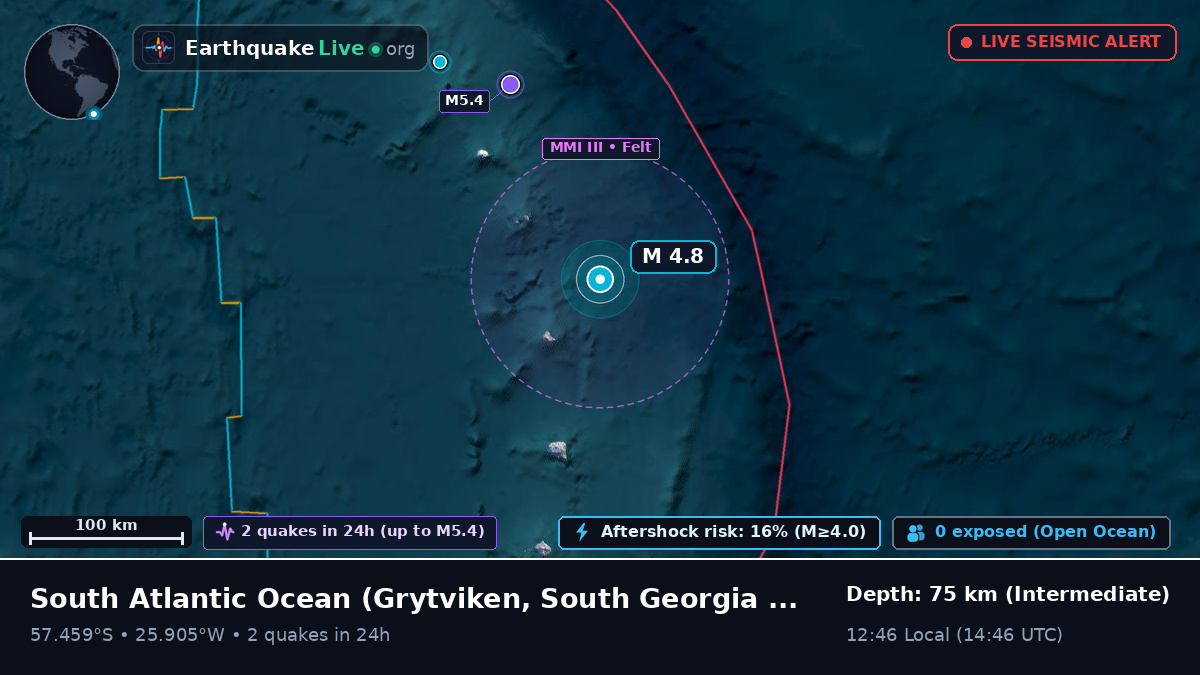 South Atlantic Ocean (South Georgia and the Islands)